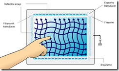 Surface Acoustic Wave