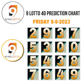 9 Lotto 4D 8-9-2023 forecast chart