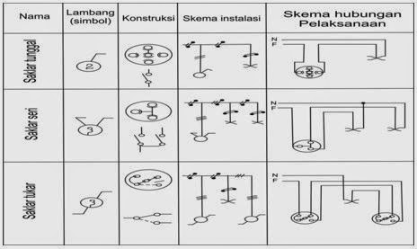 Baru Skema Instalasi Listrik Saklar Ganda, Skema Listrik
