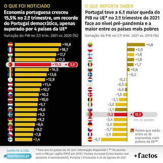 apodrecetuga, corrupção, abstenção, preço combustiveis, farsa pcp be ps