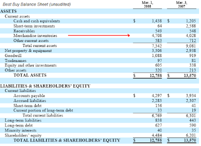 Best Buy balance sheet March 2008