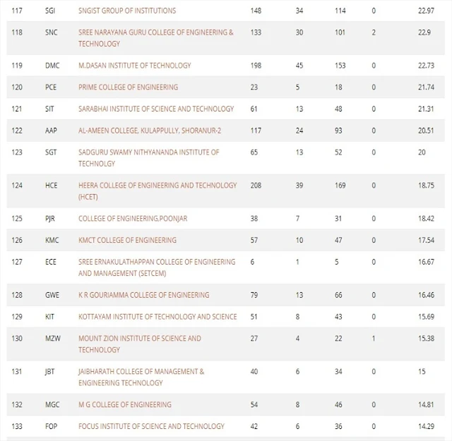 ktu rank list 2018 s2 exam_8