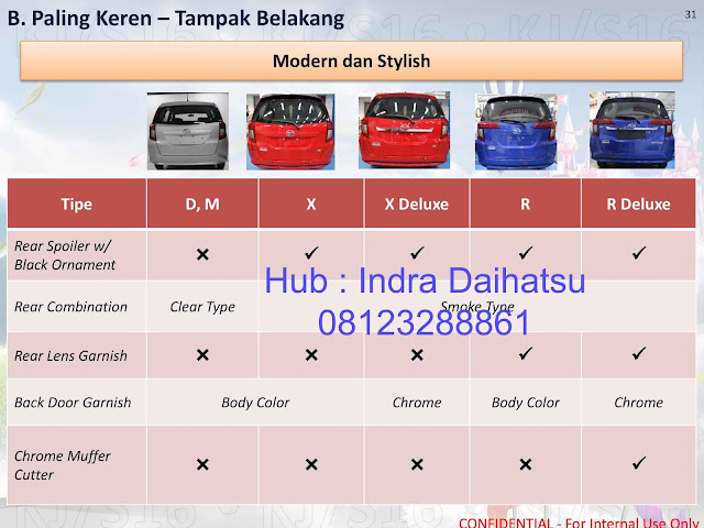 http://harga-daihatsu.blogspot.co.id/