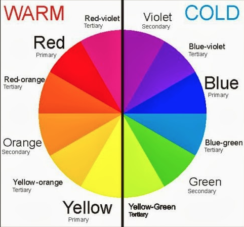 Complementary colors wheel
