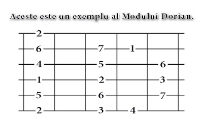 maodul dorian, arpegii, chitara, acorduri chitara, moaduri populare, moduri la chitara, curs chitara, acordul F# minor, arpegiul pe grif, gama e major