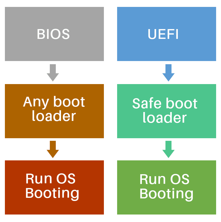 2-perbedaan-antara-BIOS-dan-UEFI-saat-booting