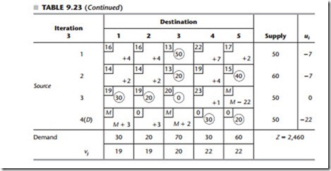 Introduction to Operations Research-0133