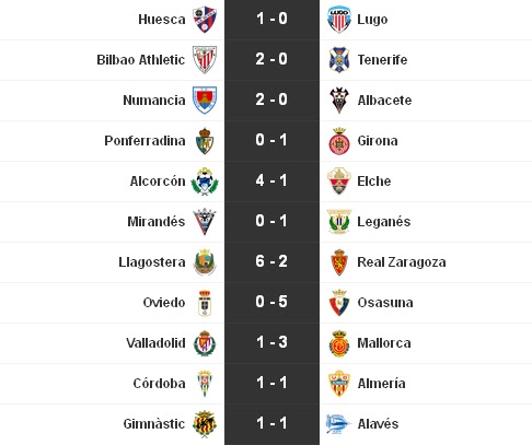 Liga Adelante 2015-2016: Jornada 42