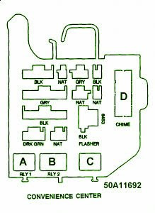 Fuse Box Chevy Truck V8 Convenience Center 1995 Diagram