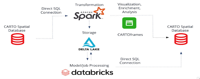 Databricks: Open-Source Data Lakehouse for AI+Data
