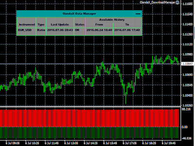 oandax ratio history indicator oanda metatrader mt4 forex trading