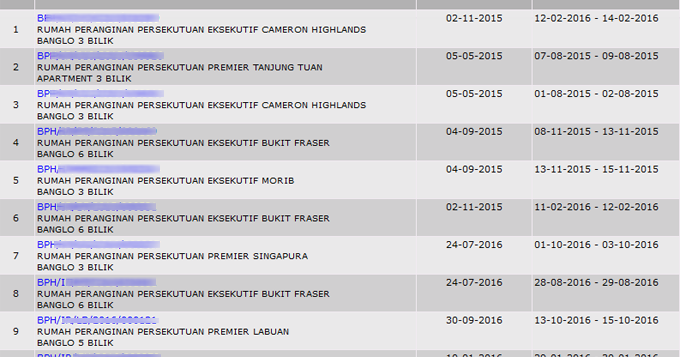 Tempahan Rumah Peranginan Persekutuan Untuk 2018 Dibuka