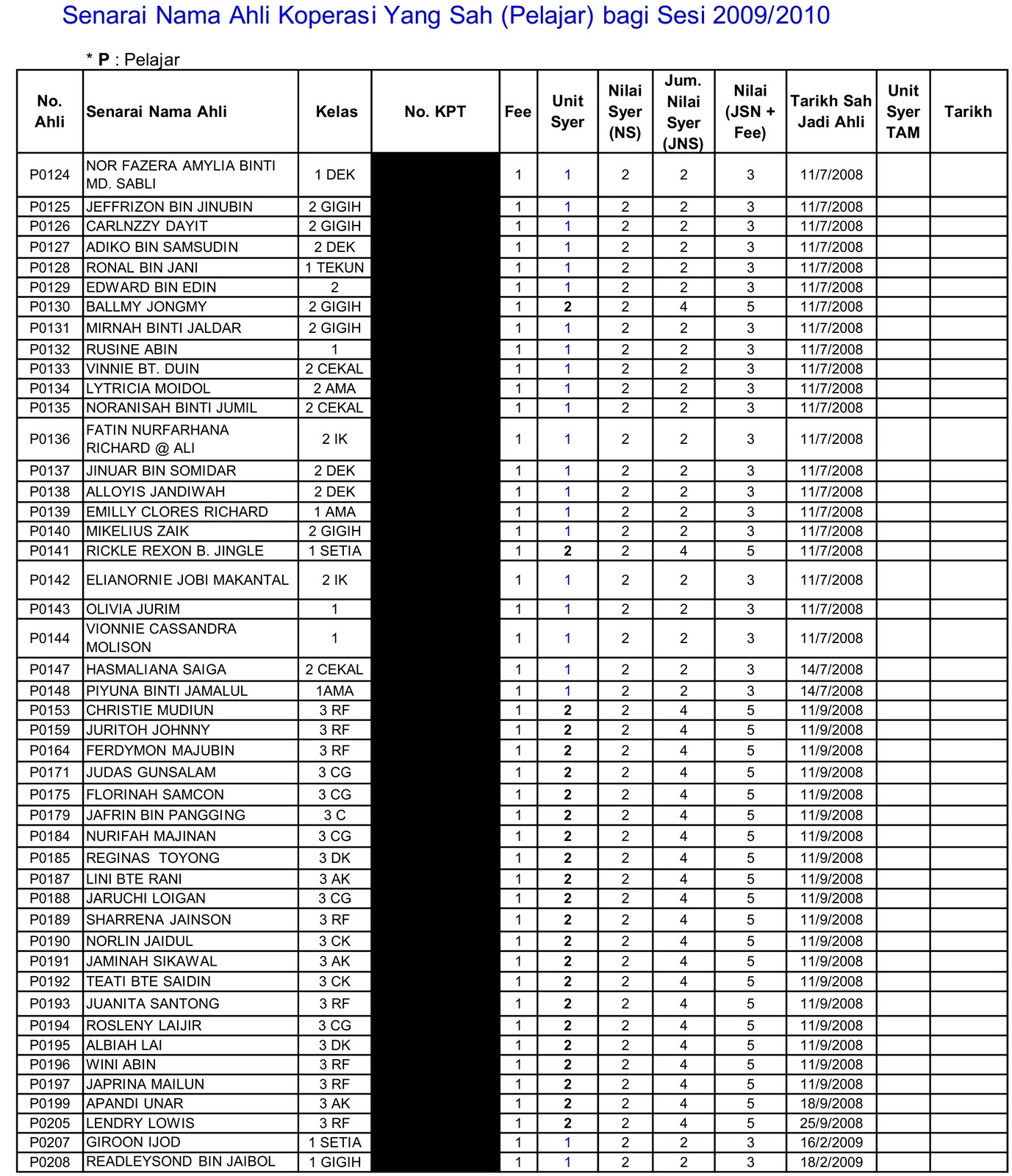 Koperasi SMK Tandek: Senarai Ahli Koperasi Yang SAH (Pelajar)