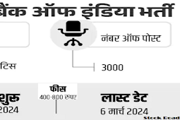 सेंट्रल बैंक ऑफ इंडिया में 3 हजार पदों पर भर्ती 2024, 27 मार्च तक अप्लाय (Recruitment for 3 thousand posts in Central Bank of India 2024, apply till 27 March)