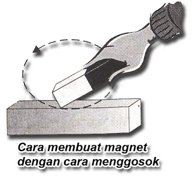 pengertian magnet, jenis magnet, sifat magnet, fungsi magnet, manfaat magnet, contoh benda magnet, cara pembuatan magnet, magnet alam, magnet buatan