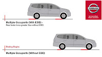 EBD (ELECTRONIC BRAKE-FORCE DISTRIBUTION)