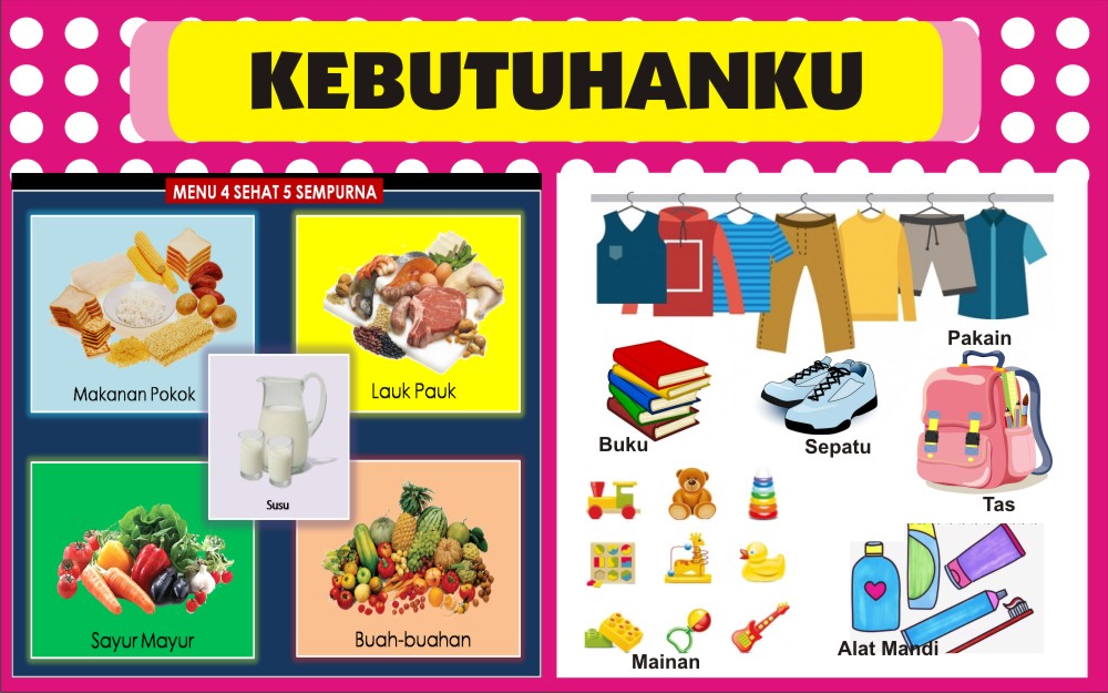 Download Banner Alat Peraga PAUD  Tema Kebutuhan cdr KARYAKU