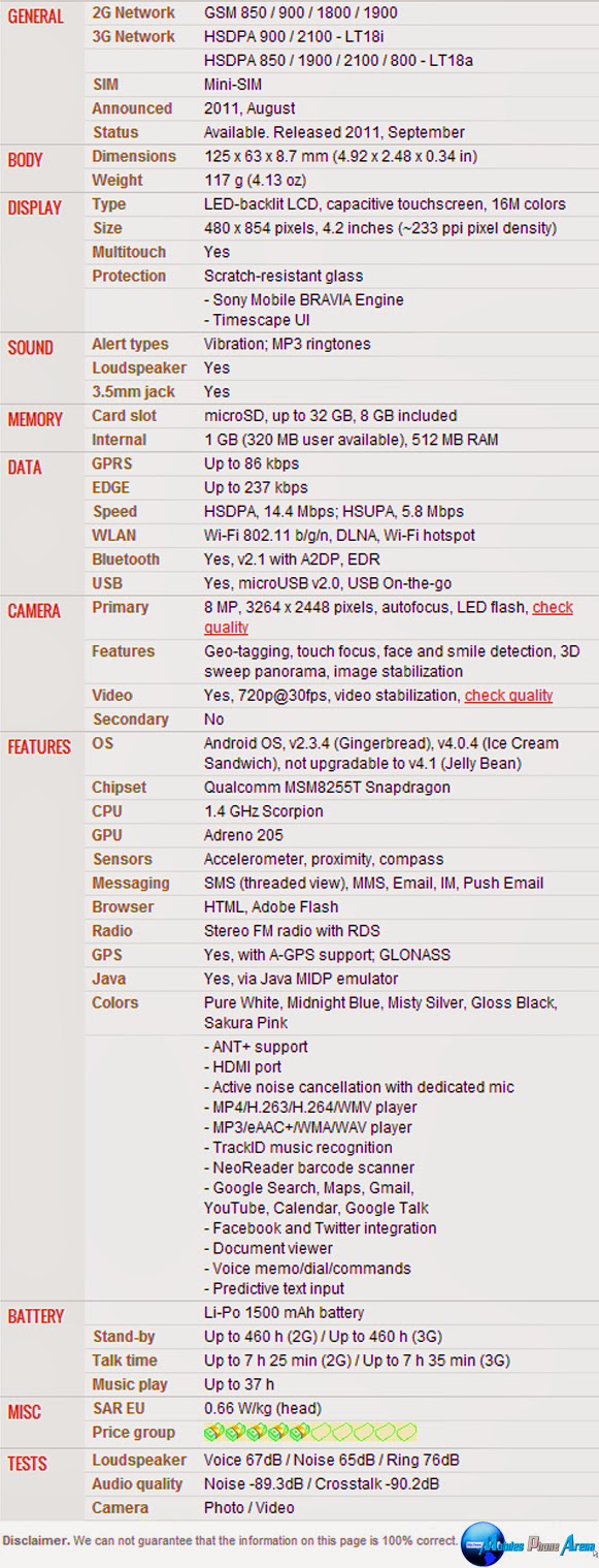 Sony Ericsson Xperia Arc S  - Full phone specifications Pic