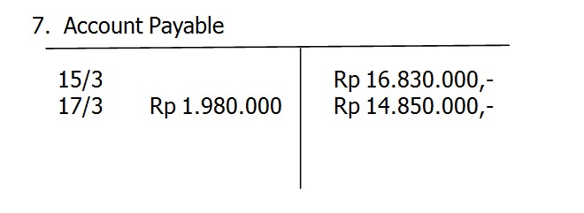 Contoh Soal Pilihan Ganda Jurnal Penyesuaian Dan Jawaban 