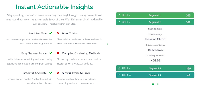 Predictive analytics segmentation