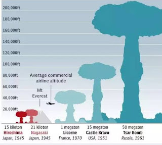 atomic bombs