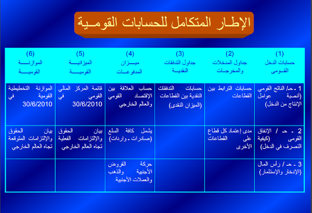 المحاسبة القومية