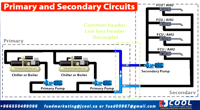 Low Loss Header, Common Header, Central HVAC System Decoupler