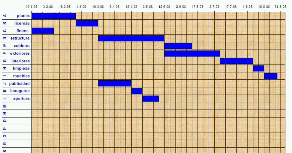 Economía Excel Diagrama de Gantt