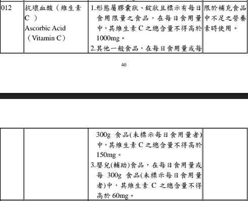 iherb 維他命C藥品食品