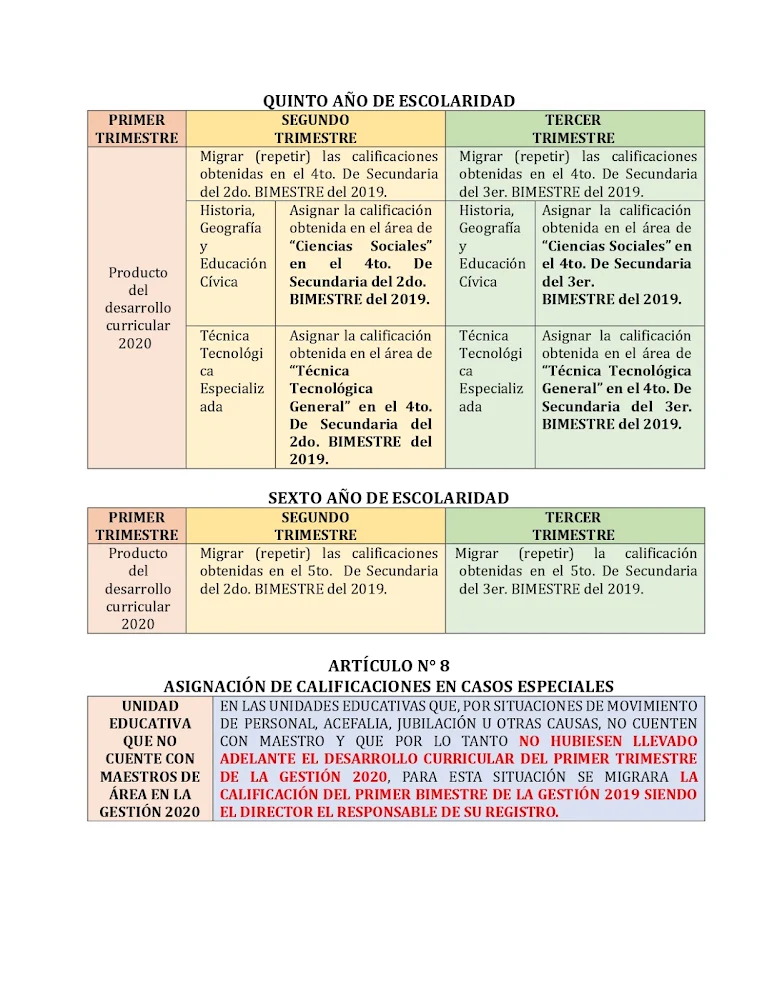 MANUAL PARA LA GENERACIÓN DE CALIFICACIONES Y PROMOCIÓN AL CURSO INMEDIATO SUPERIOR 2020
