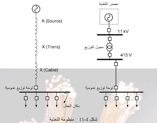 حسابات الدوائر الفرعية - موسوعة الكهرباء والتحكم 