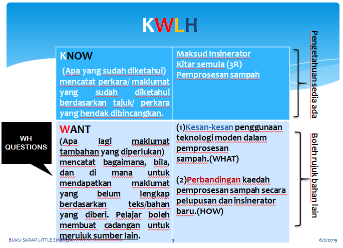 PdPc BERSAMA CIKGU DEEPARANI