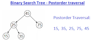postorder traversal of binary tree example
