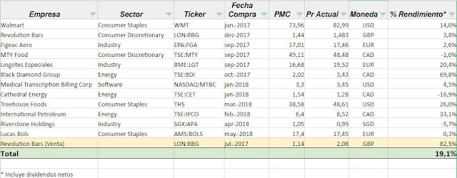 Cartera adrivalue junio 2018, rendimiento, precio medio compra vs precio actual