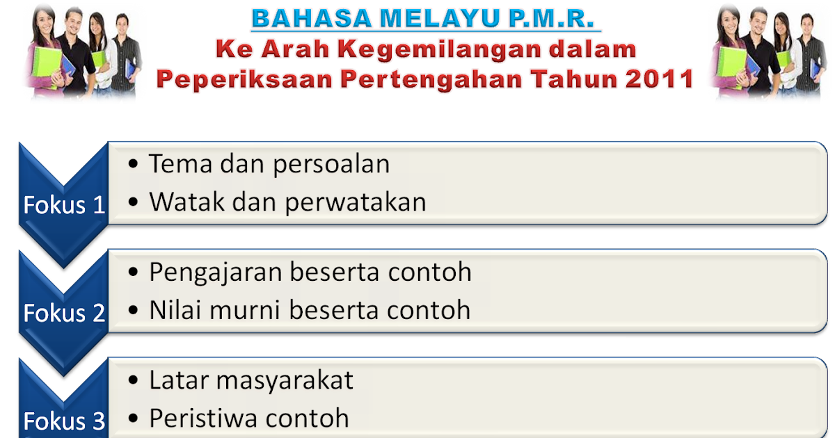 Contoh Soalan Novel Bm Pt3 - Terengganu w