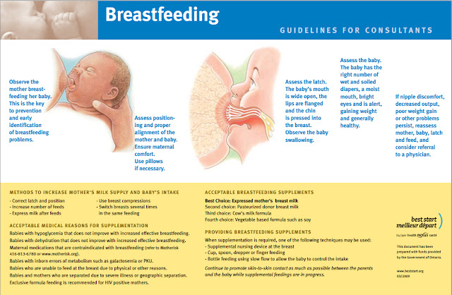 Breast feeding reference chart - Page 2