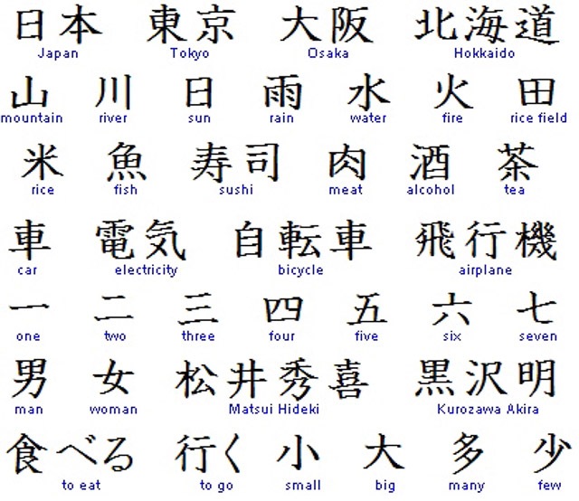 The gallery for --&gt; Chinese Symbols And Their Meanings