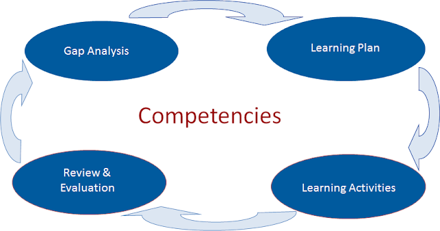 learning cycle