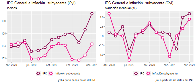 ipc_CastillayLeón_abr21_2 Francisco Javier Méndez Lirón