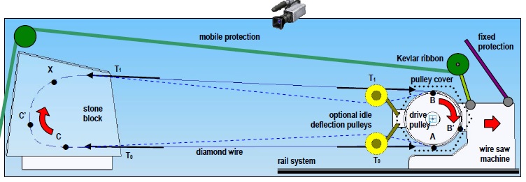 Diamond wire cutting: failure modes, risks for safety and workers’ protection