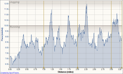 25 Sep 10 9-25-2010, Pace - Distance