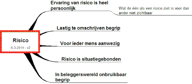 risico in de geld- en effectenwereld is maar al te bekend