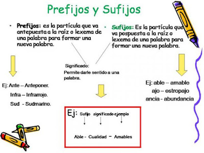 http://www.educa.jcyl.es/educacyl/cm/gallery/recursos_odes/2007/lengua/lc007_es//lc007_oa02_es/index.html