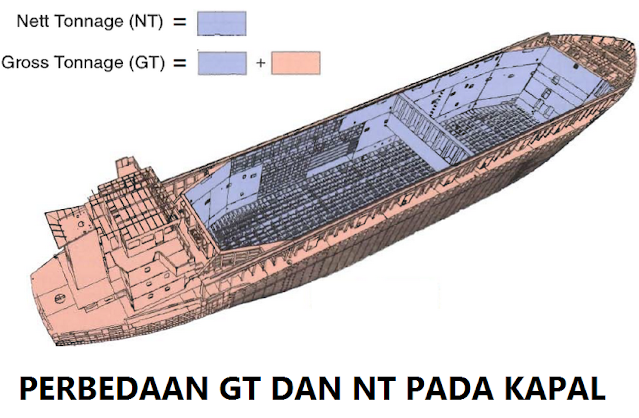 Perbedaan GT dan NT Kapal