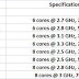 AMD Opteron 4200 για τολμηρούς...