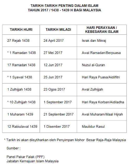 tarikh penting kalendar islam 2017