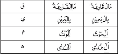Cara membaca alif lam qamariyah 3