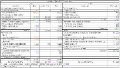 espace entreprises, entreprises, fiscalité,fiduciaire, economie