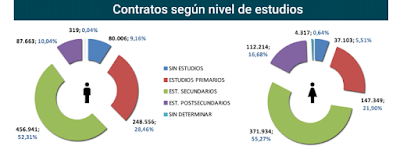 asesores económicos independientes 153-5 Francisco Javier Méndez Lirón