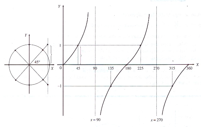 Belajar matematika dan fisika: Grafik Fungsi Trigonometri